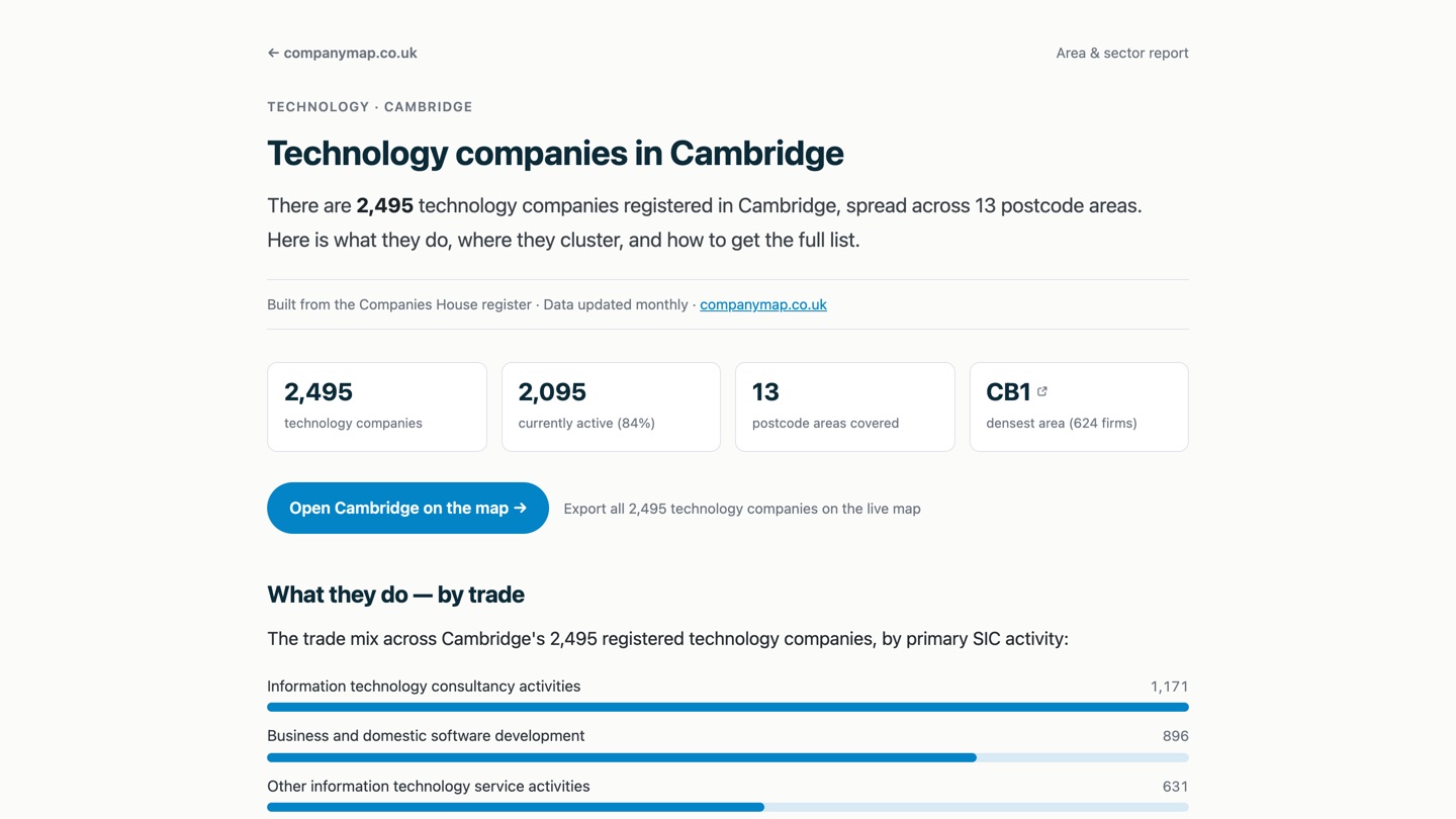 An area-and-sector page for technology companies in Cambridge.
